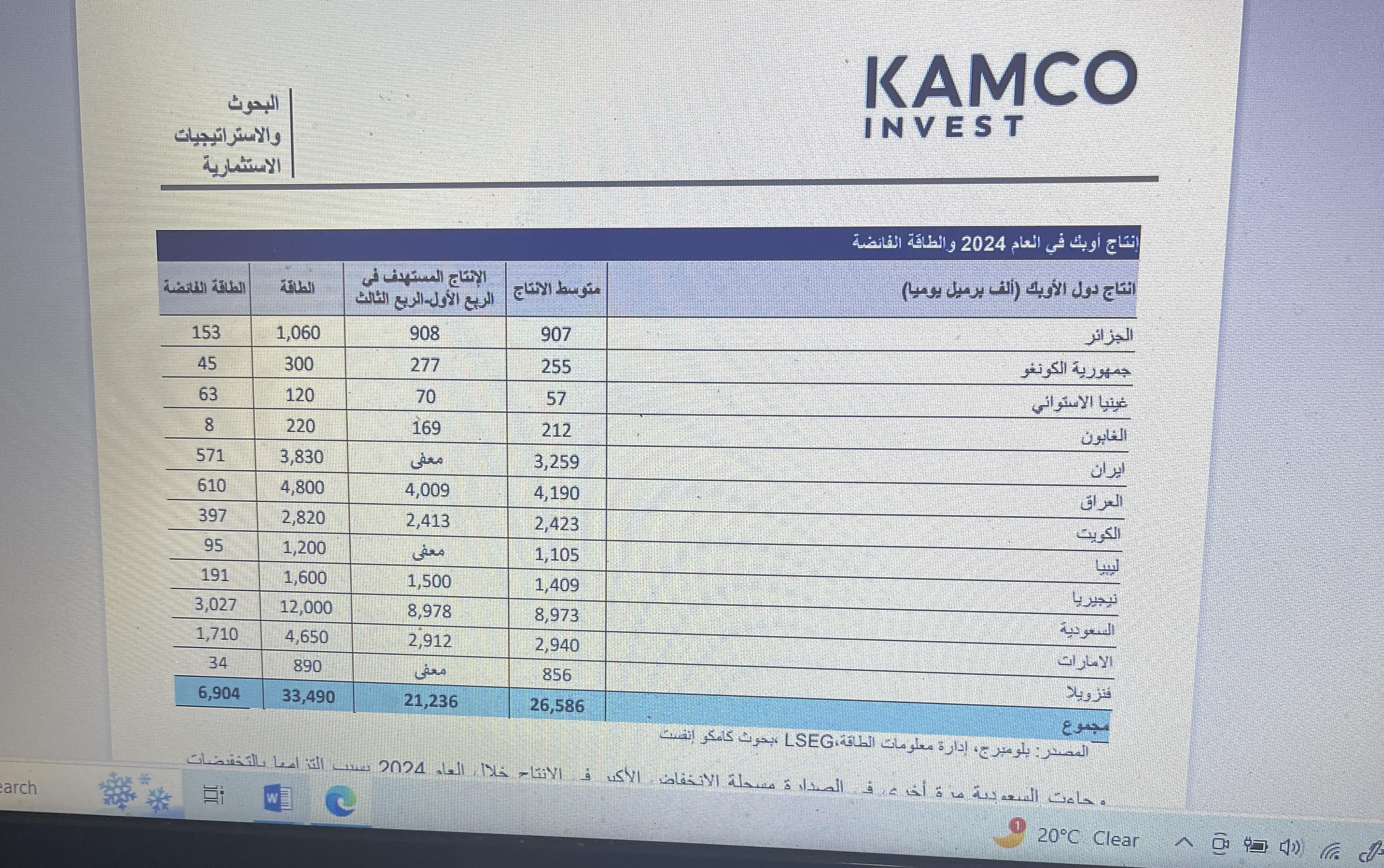 تقرير كامكو إنفست حول أداء أسواق النفط العالمية في العام 2024 –