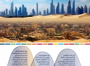 الإسكوا تكشف عن اتساع فجوة الثروة في المنطقة العربية:
